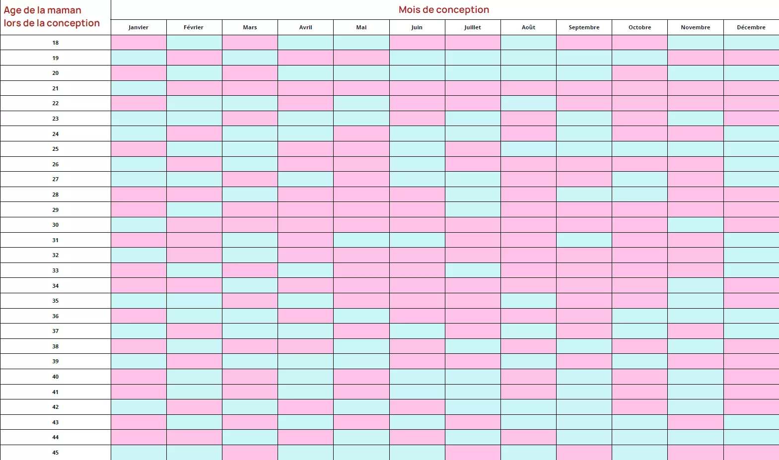 Calendrier-Chinois-des-Grosseses